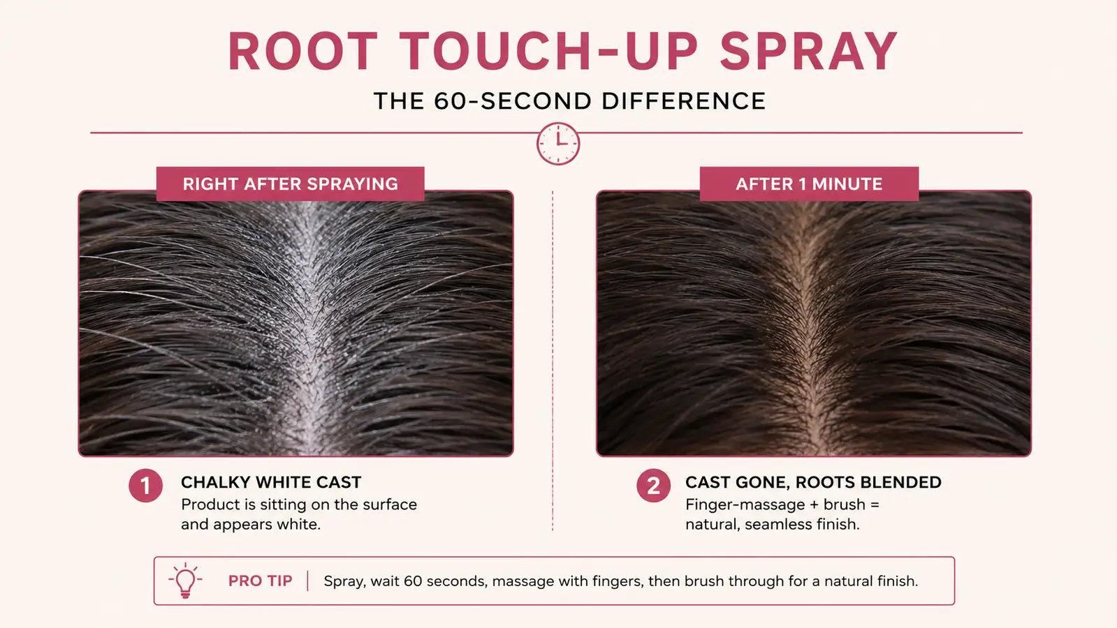 Close-up split comparison of dark roots with visible white cast on one side and blended roots on the other after brushing out