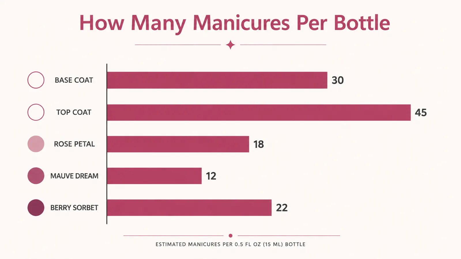 Bar chart comparing how many uses each bottle in the JODSONE kit lasted before running low